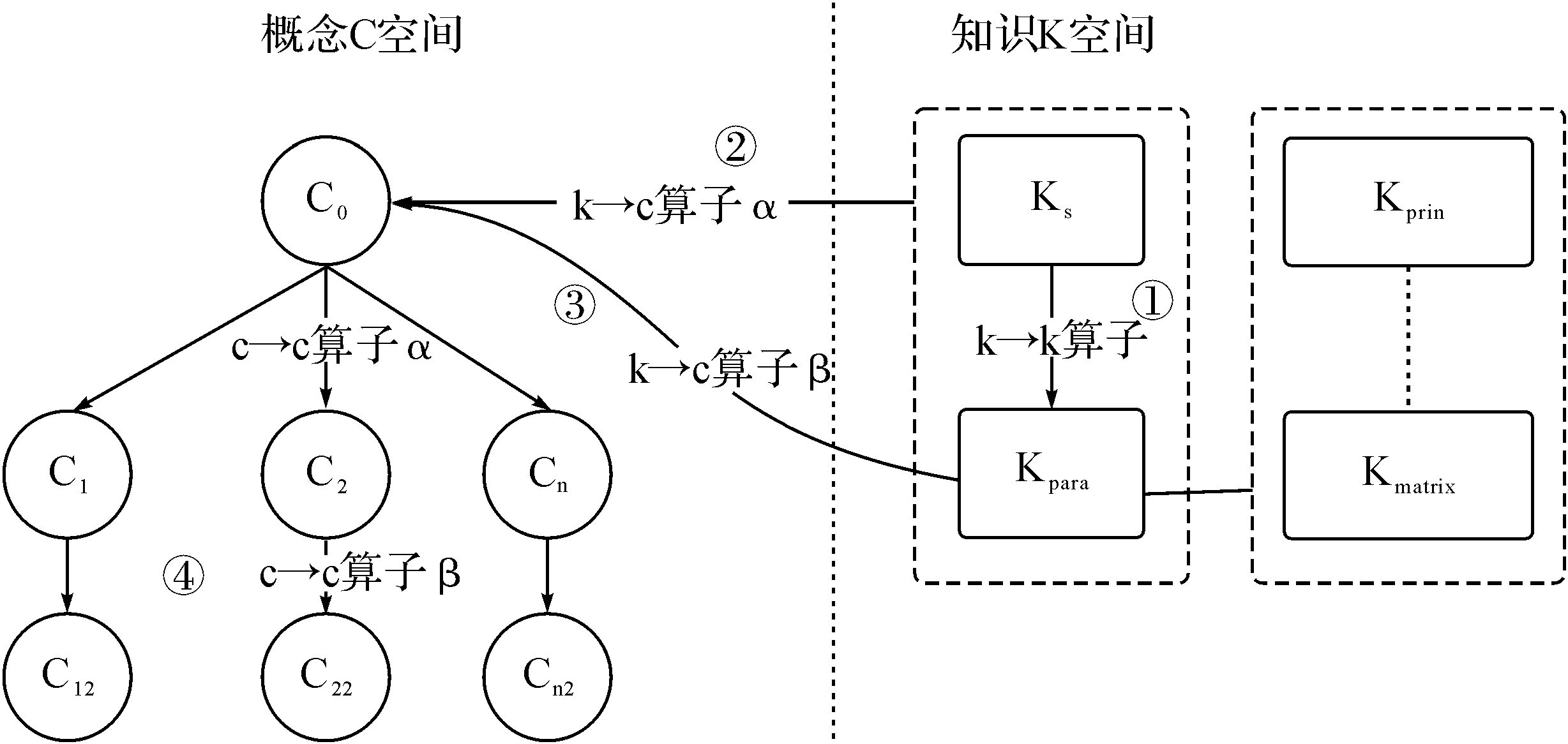 3.1.1 C-K理论视角下的经典TRIZ矛盾矩阵方法